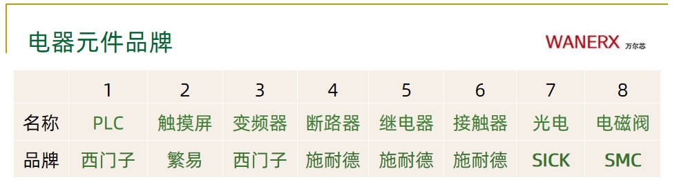 纸箱码垛整线解决方案